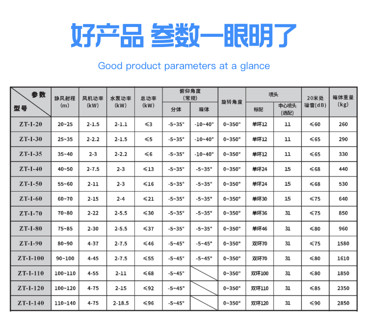 雾炮机有哪些型号？